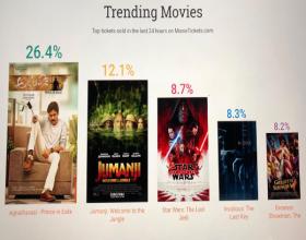 Agnathavasi set for stormy openings