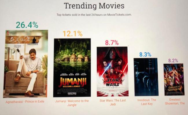 agnathavasi-set-for-stormy-openings